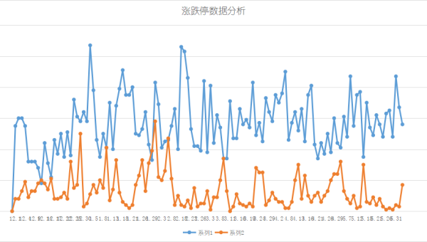Jupyter Notebook vs RStudio:数据分析环境的语言适配性
