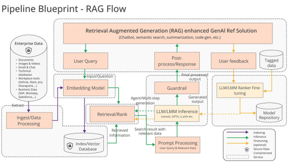 AI 生成餐厅布局模型的操作位置-Ferry资源网