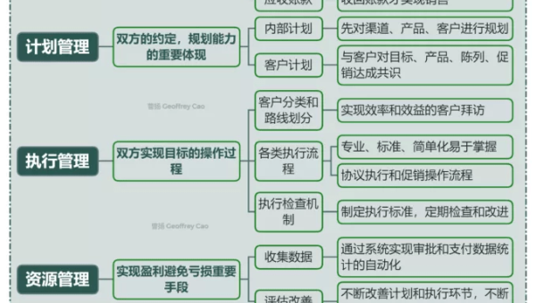 Java 图书借阅系统项目实战:图书管理与借阅规则
