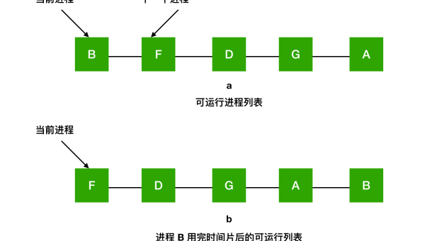 Kubernetes 调度算法:优先级函数与预选 / 优选策略