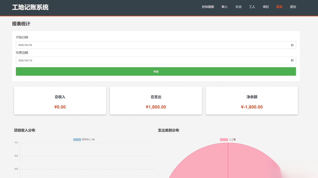 PHP公司收入支出记账系统 财务记账管理系统 员工记账系统源码开源-Ferry资源网
