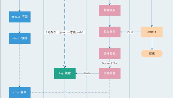 Docker 镜像构建 AI:自动选择最优基础镜像与依赖