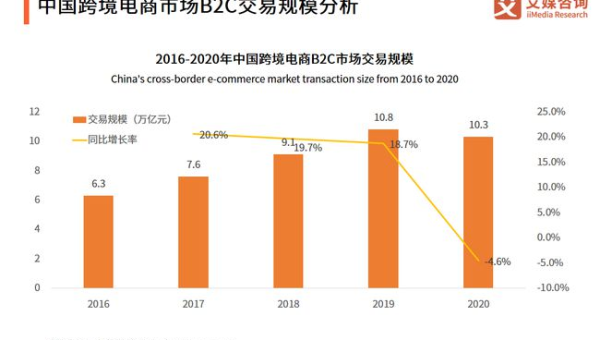 大数据电商用户行为分析项目实战:购物偏好挖掘