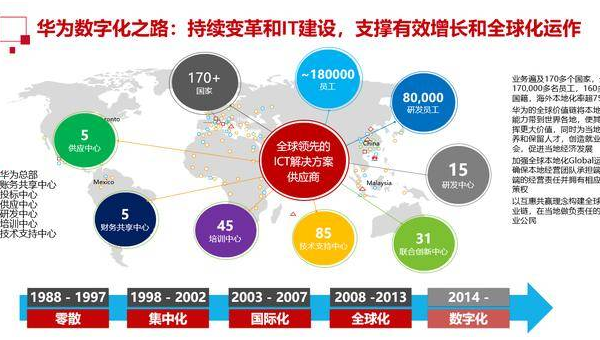Java 微服务实战学习：Spring Cloud Alibaba 应用-Ferry资源网
