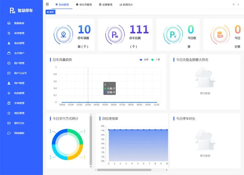 Iparking(开源停车场收费管理系统)-Ferry资源网