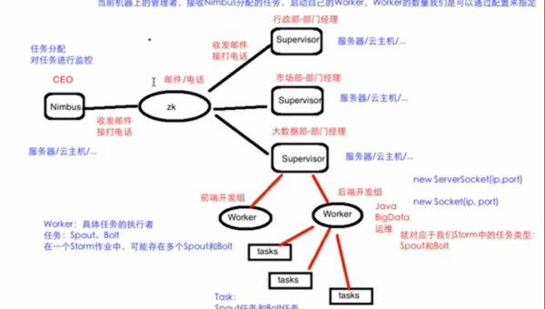 大数据实时流处理深入学习:Kafka Streams 实战