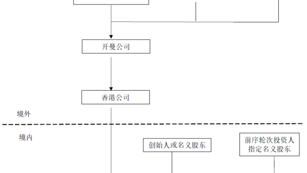 Java 企业级架构学习：领域驱动设计实践-Ferry资源网