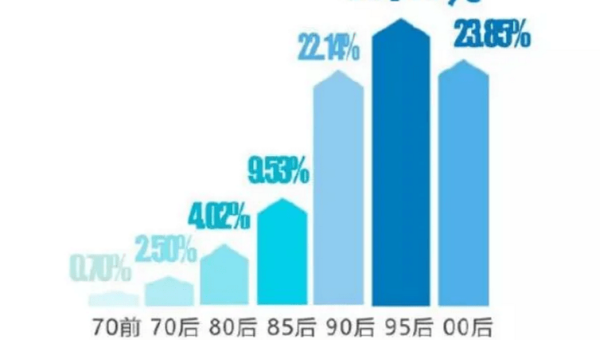 测试开发领域 AIOps 的应用趋势