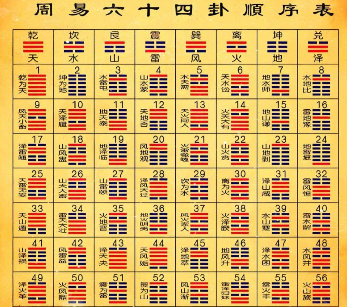 周易六十四卦之苗氏占卜术 v1.0.0-Ferry资源网