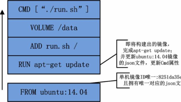 Docker 镜像构建缓存键优化:ADD 与 COPY 指令的哈希计算差异