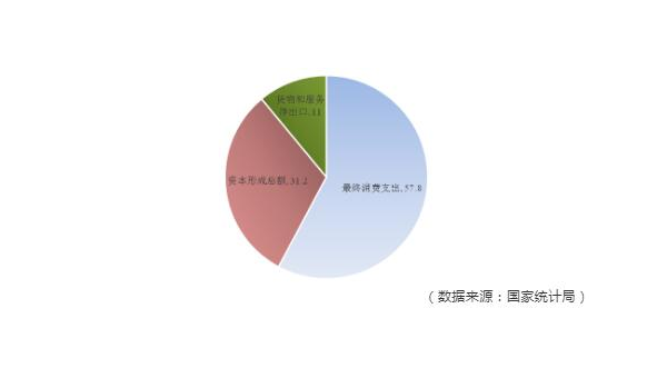 大数据能源消耗分析项目实战：节能策略制定-Ferry资源网