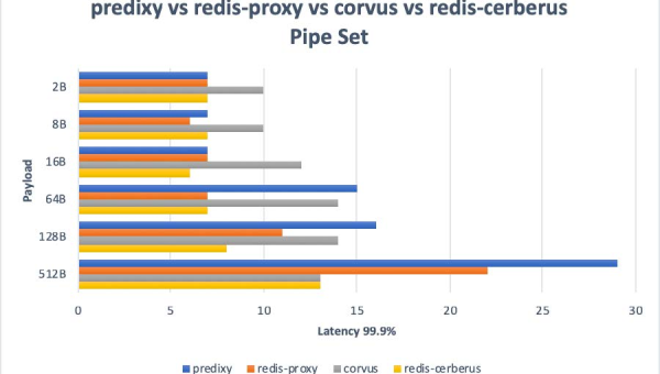 Heroku Redis 数据持久化:RDB 快照与 AOF 日志的性能平衡