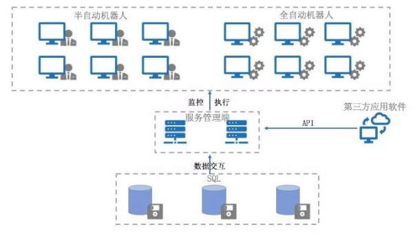 OutSystems 流程自动化:RPA 机器人与低代码逻辑的协同