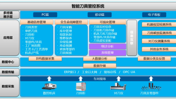 Clang 静态分析工具链生态:第三方插件与企业级应用