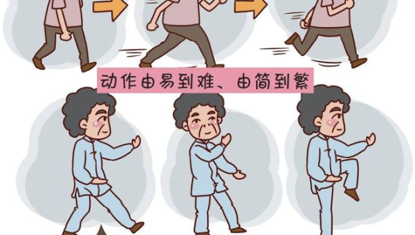 十大运动损伤的预防与恢复-Ferry资源网