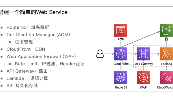 云计算 Serverless 架构深入学习:AWS Lambda 高级特性