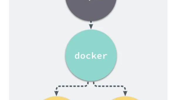Docker 容器 CPU 占用过高:资源限制策略与进程分析工具使用-Ferry资源网