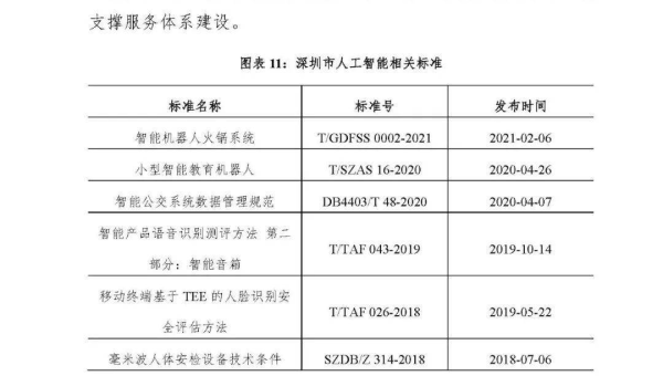 大数据数据编织技术的发展趋势与实践应用-Ferry资源网