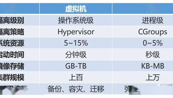 Docker 容器隔离技术:Namespace 与 Cgroups 的底层实现
