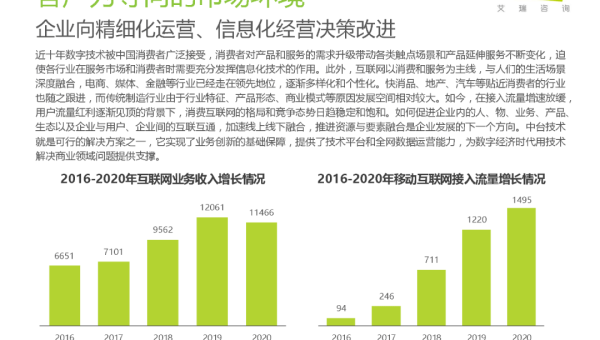 零售数据中台建设:RStudio 与 Python 数据管道监控实践