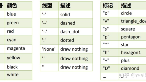 PyCharm+DVC+MLflow:机器学习项目版本控制与实验管理