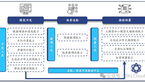 AI 图像生成模型底层技术全解析-Ferry资源网