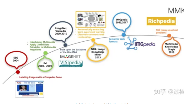 数据库多模态数据库在多媒体信息管理的发展趋势-Ferry资源网