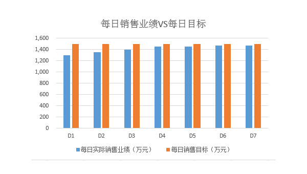 Retool 可视化 AI:通过自然语言描述生成数据可视化界面