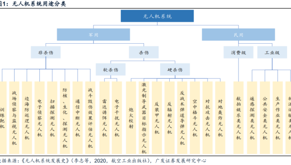 GDB 内存视图分析:堆块布局与内存泄漏模式识别