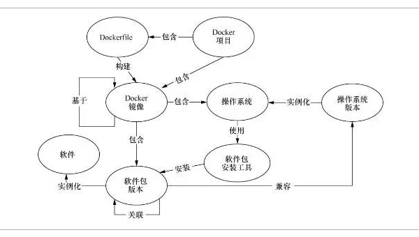 Docker 镜像构建智能代理:自动选择最佳构建阶段顺序