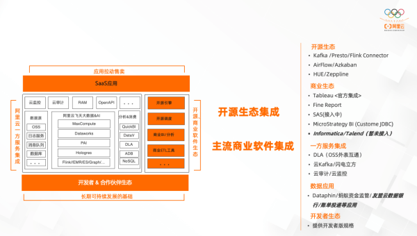 零售数据中台架构:RStudio 数据管道与 Kubernetes 部署