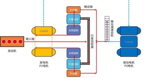 OutSystems 流程自动化与 BPMN 集成:复杂业务流程的可视化建模