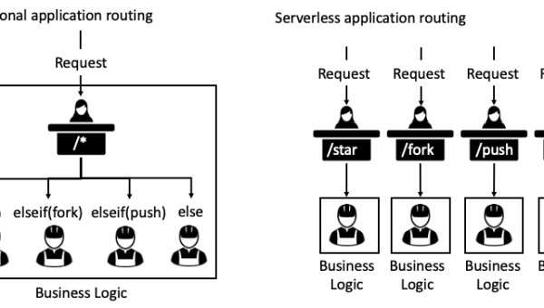 GitHub Copilot 代码生成模型:基于 CodeSearch 的训练数据构建