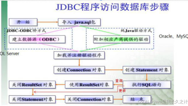 PyCharm 数据库连接池泄漏:JDBC 元数据缓存清理策略