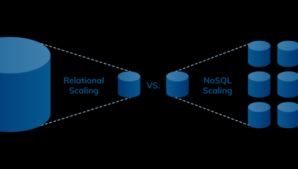 SQL 数据库高可用学习：MySQL 主从复制与集群-Ferry资源网