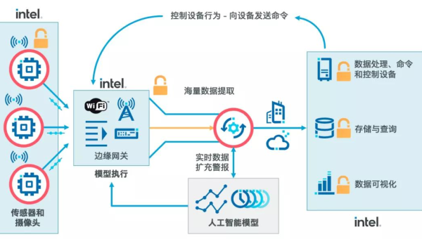 云计算 Serverless 架构与边缘计算的协同趋势-Ferry资源网