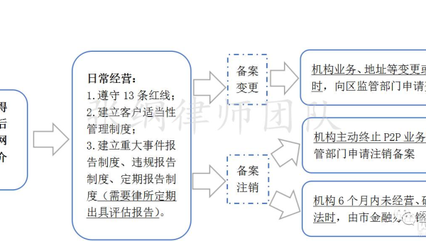 Python 3.15 模式匹配通配符:*与**在结构分解中的差异