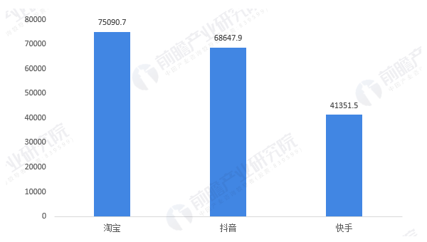 低代码平台对比:OutSystems 与 Retool 在企业级应用开发中的选型策略