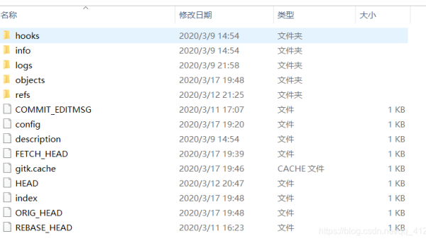 Git 对象模型核心:blob/tree/commit/tag 的关联关系解析