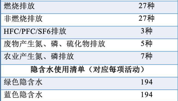 JUnit 5 参数化测试源:从数据库表动态加载测试数据