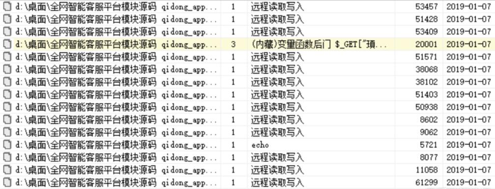 D盾一键扫网站源码去后门工具-Ferry资源网