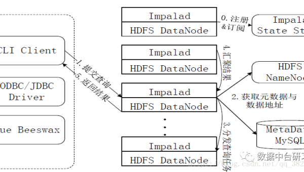 SQL 数据库中的递归 CTE 知识点复杂查询-Ferry资源网