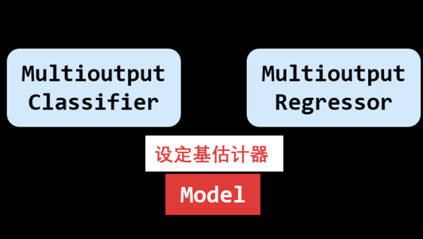 Python 机器学习实战学习:从 Scikit - learn 到 TensorFlow