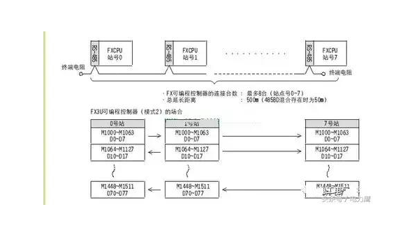 网络编程中 HTTP/3 协议特性面试题解读