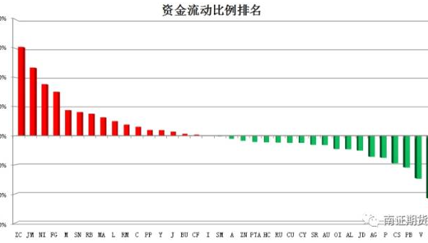 期货市场十大热门品种-Ferry资源网
