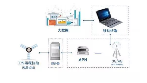 工业物联网边缘计算:Lightly IDE 与 PLC 设备通信协议开发