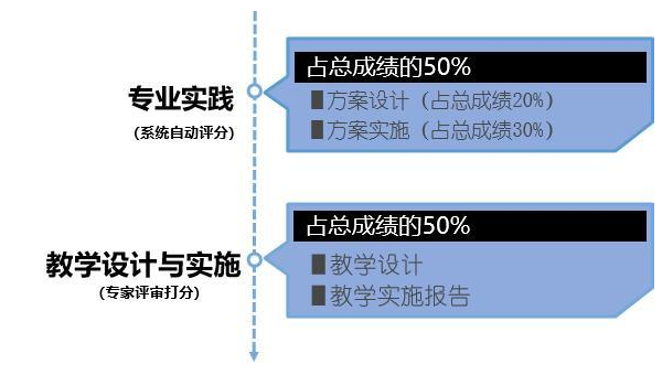 物流供应链可视化:Retool 与仓储管理系统 API 集成