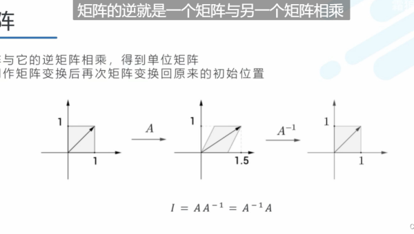 Unity 物理引擎碰撞过滤：层碰撞矩阵与射线检测掩码-Ferry资源网