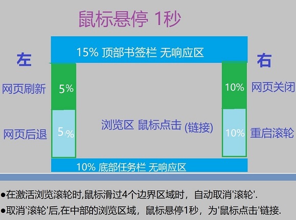 浏览器自动浏览v1.1绿色便携版-Ferry资源网
