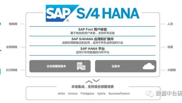 SQL 数据库的分布式事务学习:2PC 和 3PC 协议
